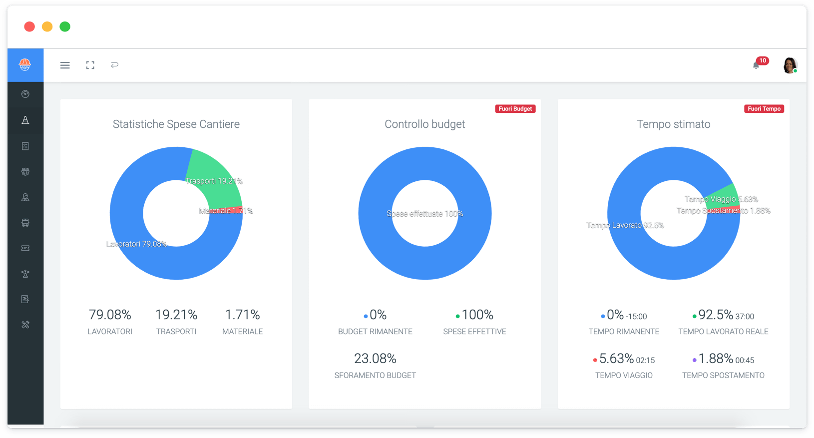 gestionale cantieri statistiche gcantieri - Gestione Cantieri - Gcantieri.it